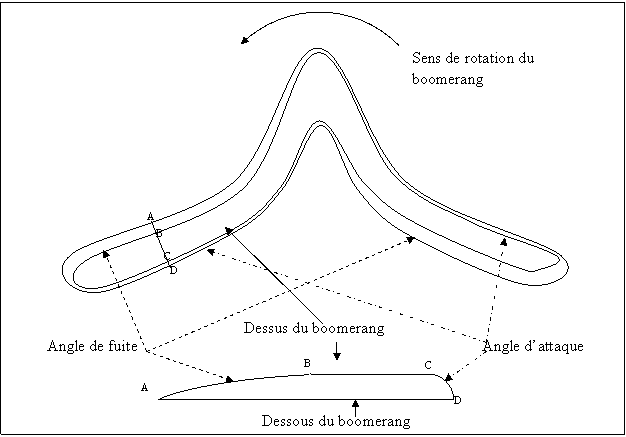 plan boomerang