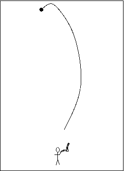 trajectoire boomerang